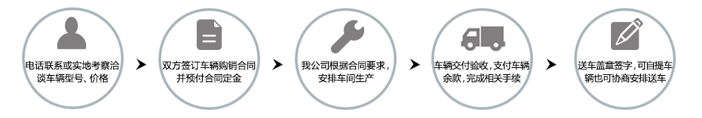 CNC行業(yè),CNC加工五金件